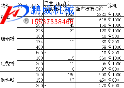 超声波振动筛