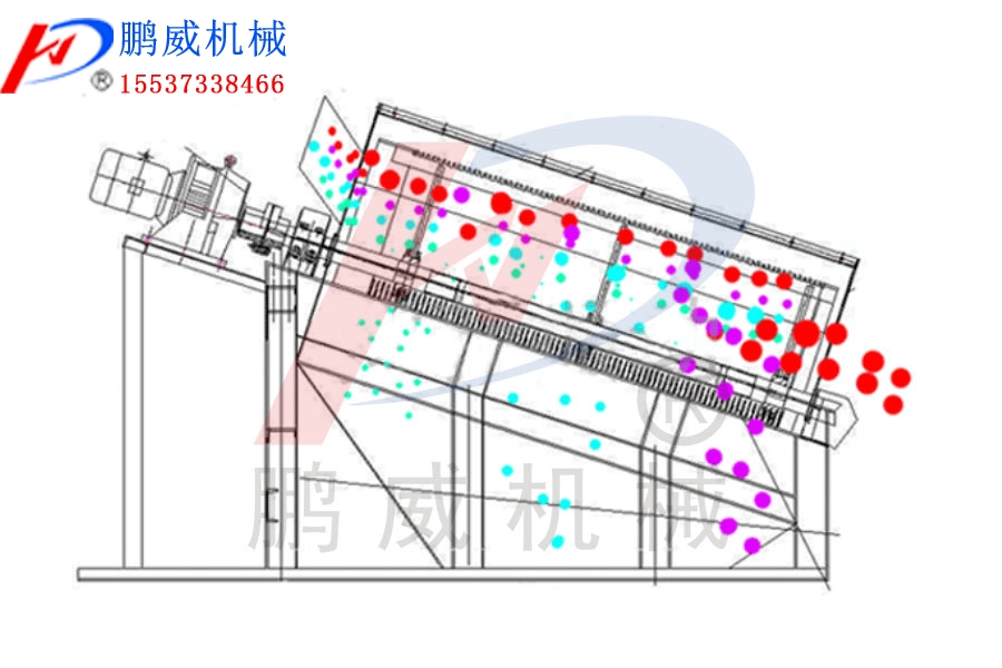 滚筒筛分机工作原理