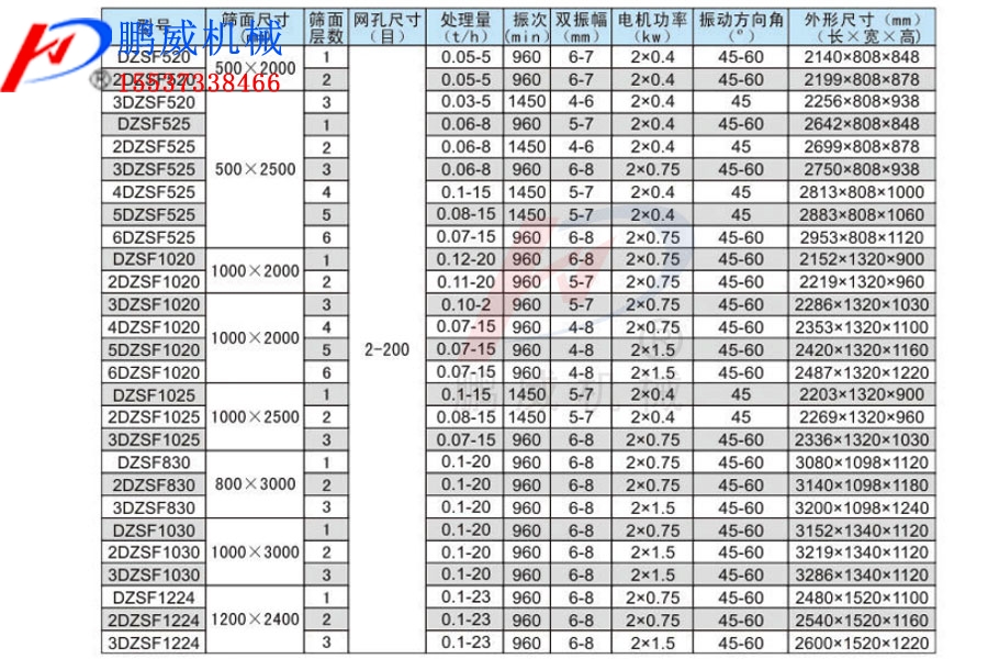 直线振动筛型号和参数